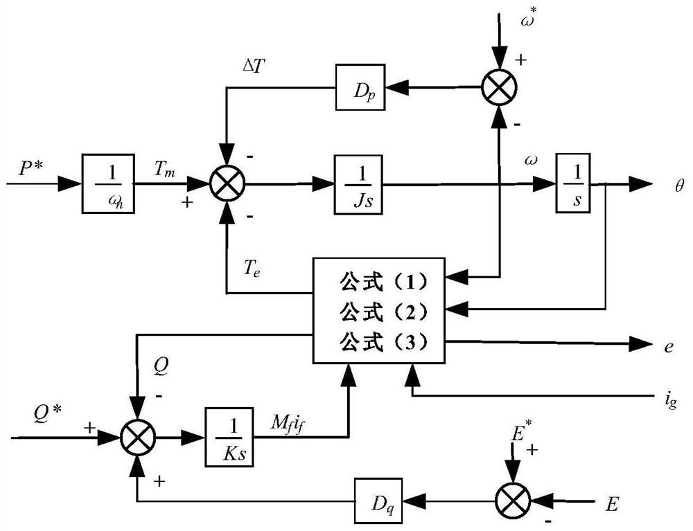 A grid-connected control method and device for multi-machine parallel virtual synchronous inverters