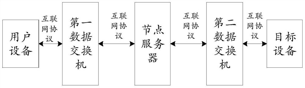 Communication verification method, electronic equipment and storage medium