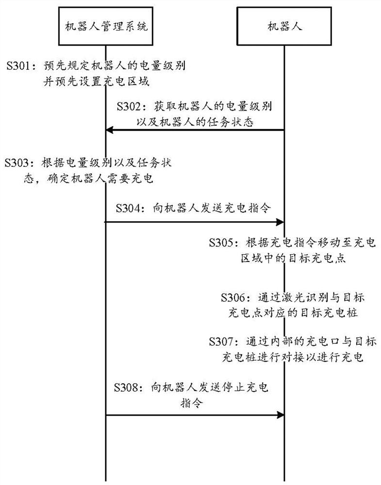 Robot charging method and device