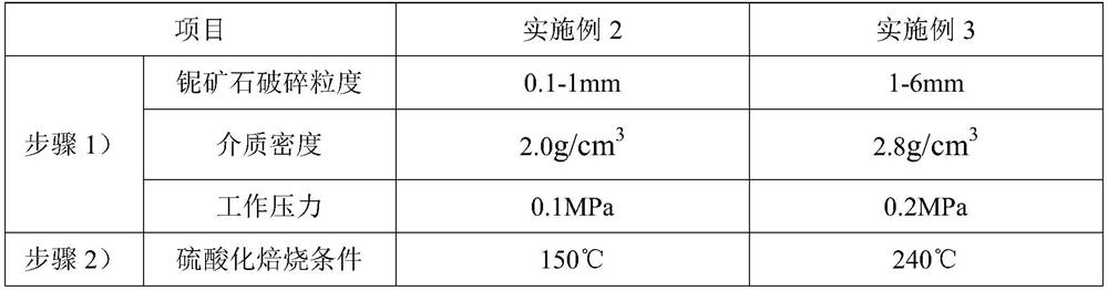 Method for preparing niobium pentoxide from low-grade niobium ore