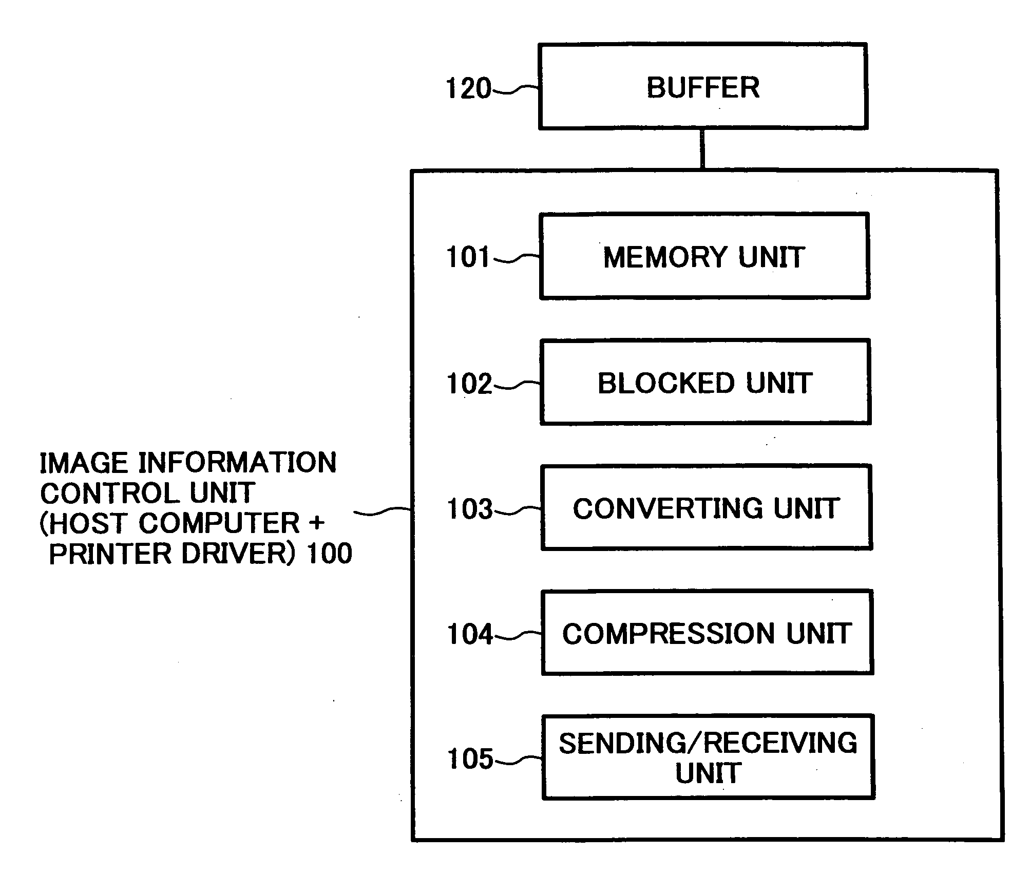 System, method and computer program product for controlling image information