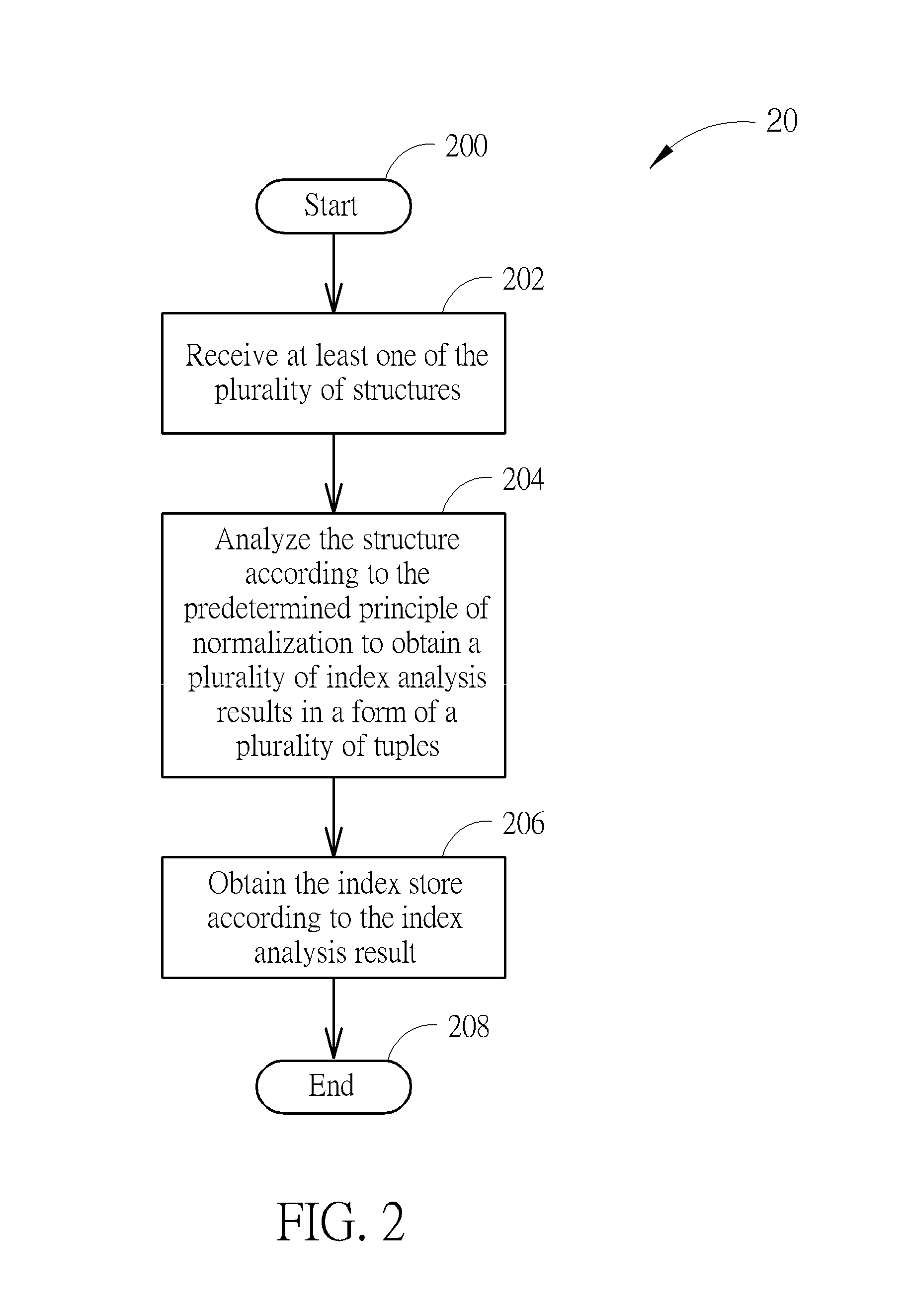 Method and Computer for Indexing and Searching Structures