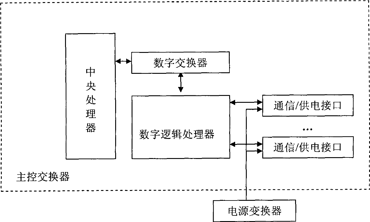 Wireless emergency communication synthesis scheduling system