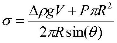 A Surface Tension Measurement Method Based on Axisymmetric Droplet Profile Curve