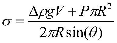 A Surface Tension Measurement Method Based on Axisymmetric Droplet Profile Curve