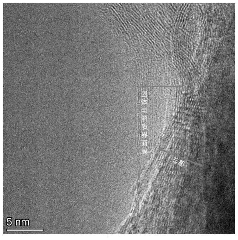 Method for forming lithium ion battery and lithium ion battery