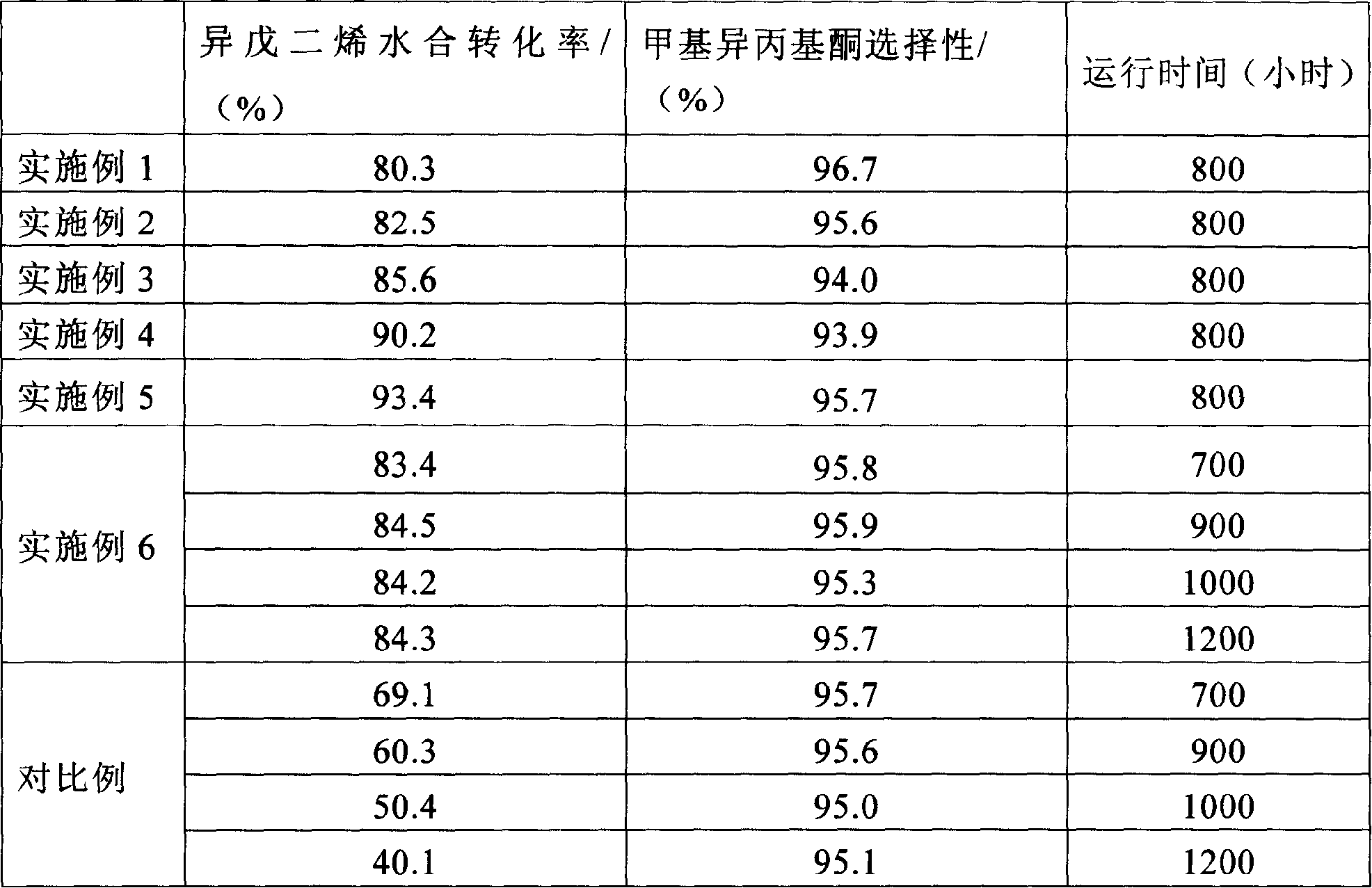 Method for producing methyl isopropyl ketone