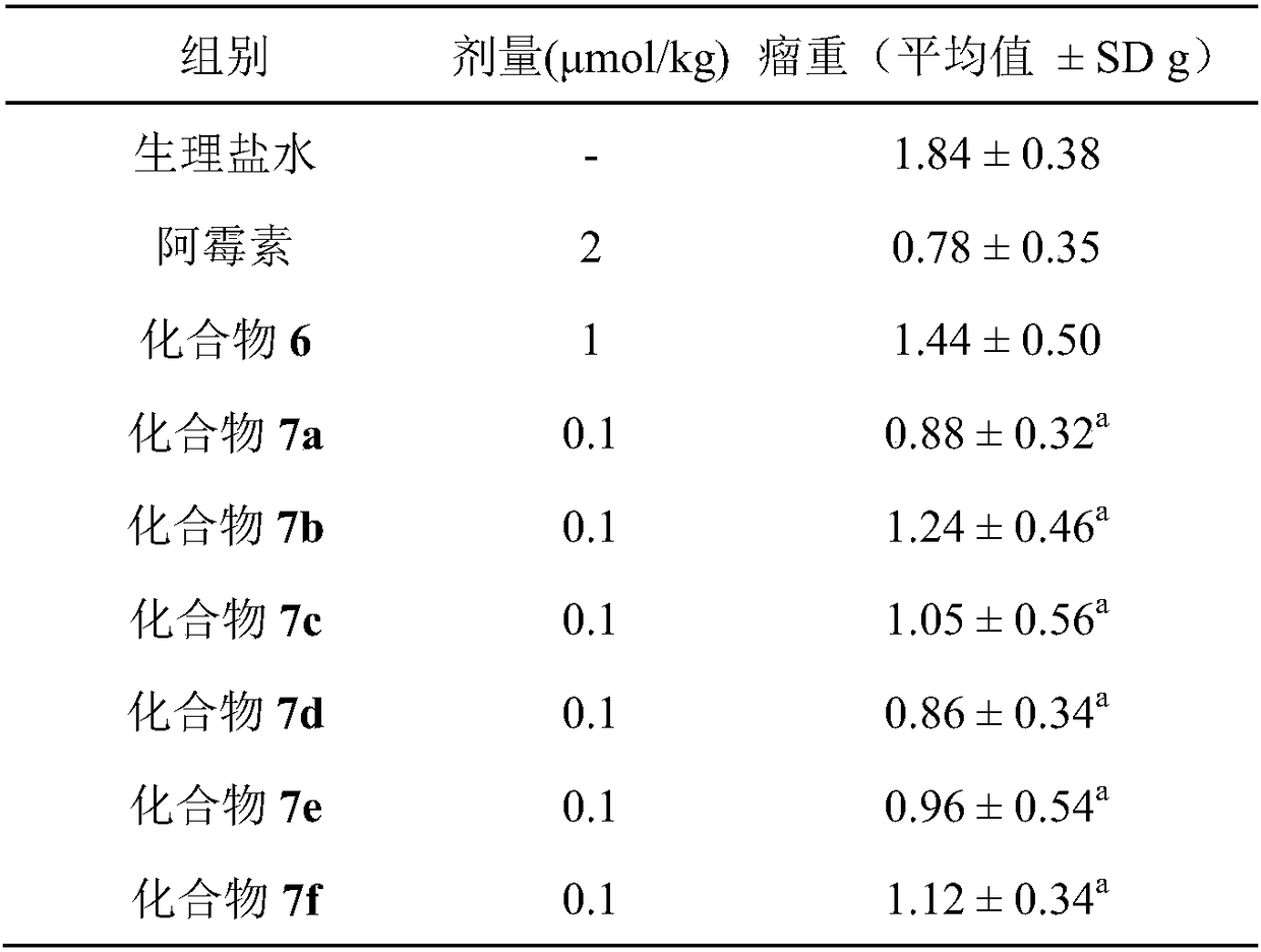 Phenylglycyl amino acid benzyl ester modified curcumin, synthesis, activity and application thereof
