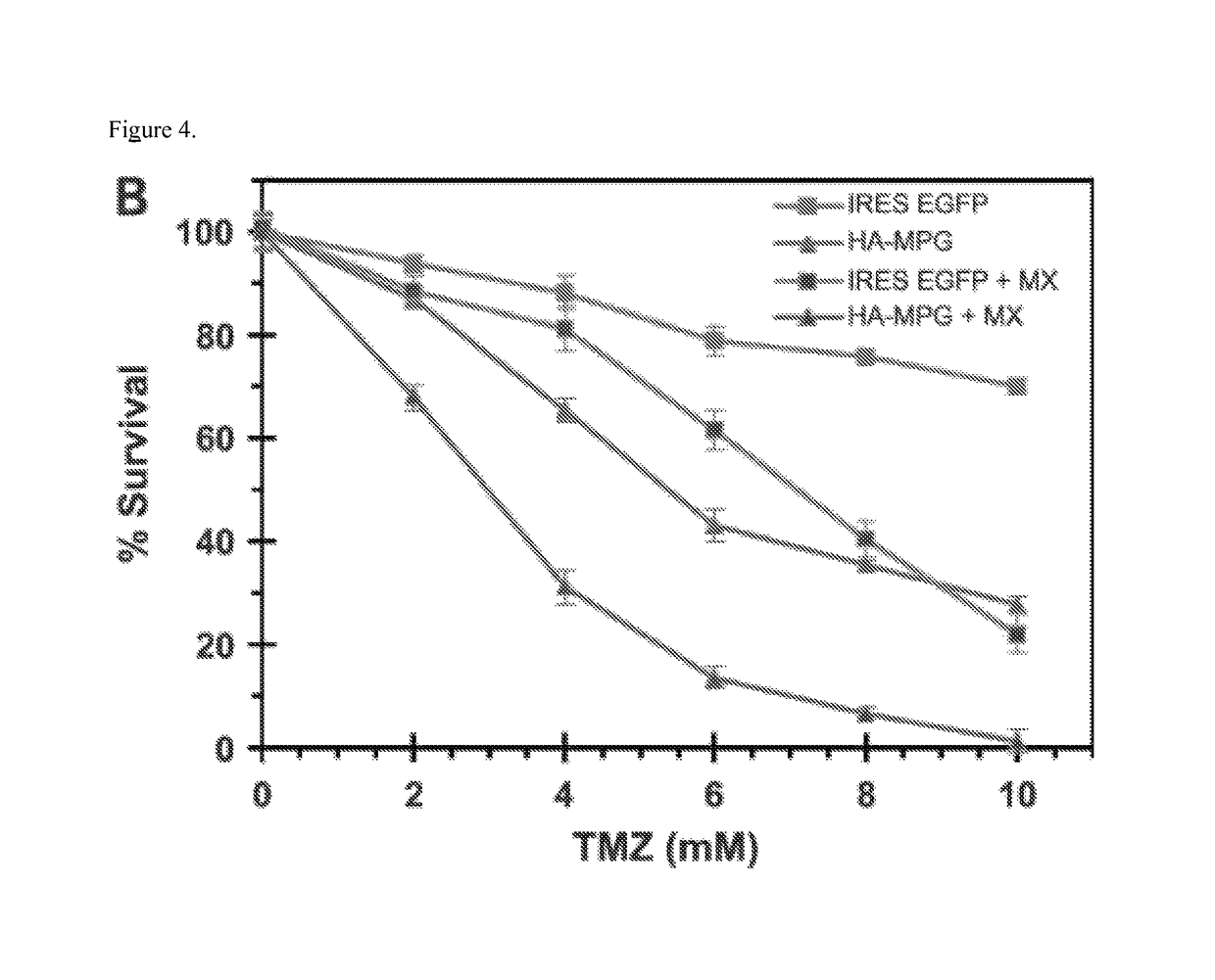 Genetic signature of vulnerability to inhibitors of base excision repair (BER) in cancer