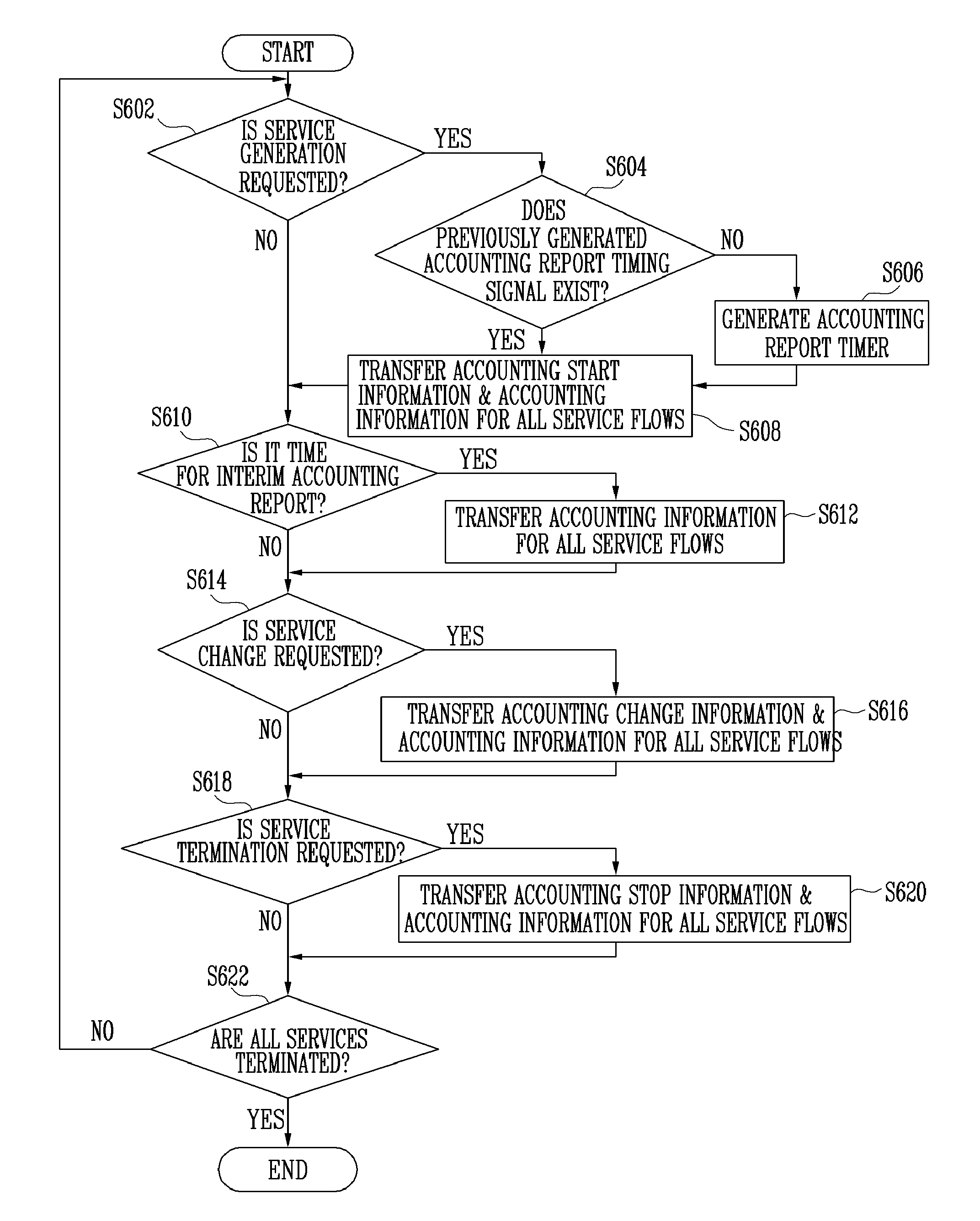 Accounting apparatus and method in portable internet system