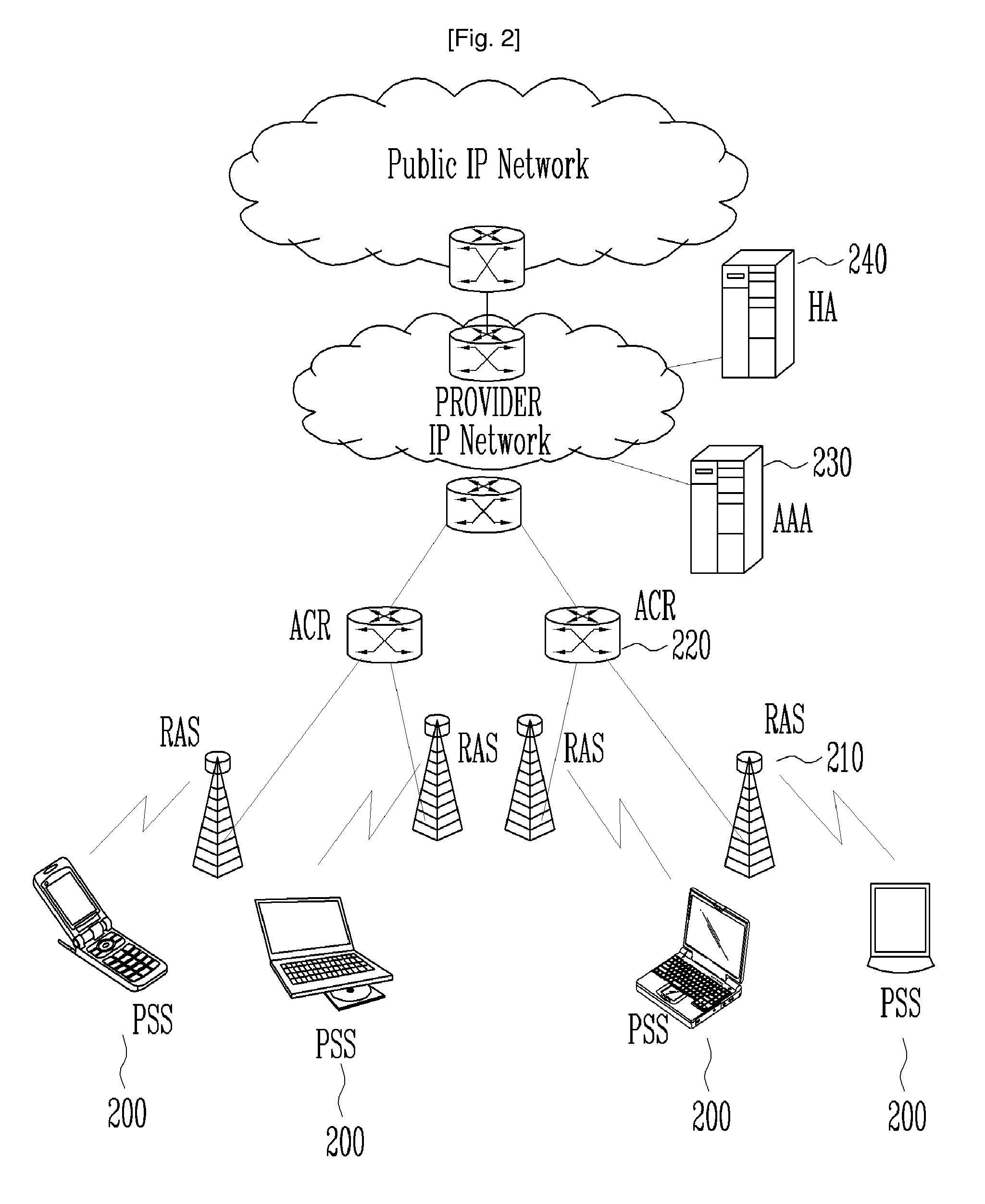 Accounting apparatus and method in portable internet system