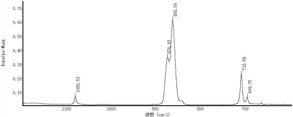 Mid-infrared spectrum identification method of adulterated pearl powder