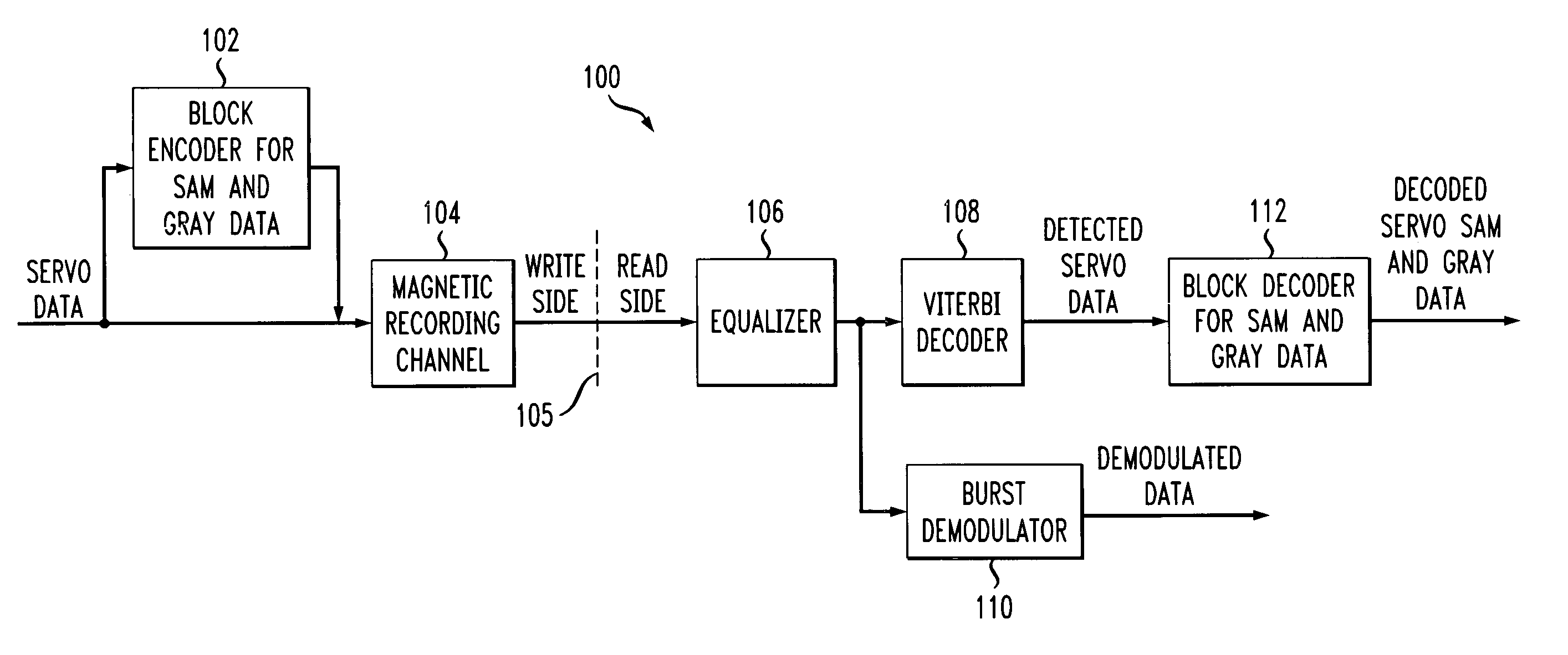 Servo data detection in the presence or absence of radial incoherence using digital interpolators