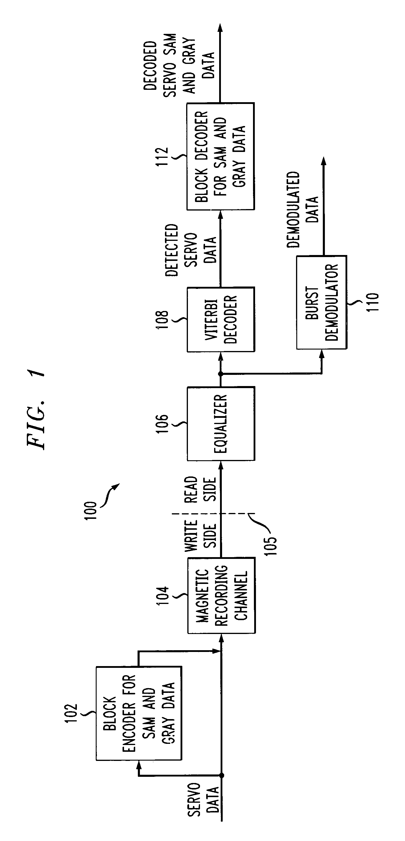 Servo data detection in the presence or absence of radial incoherence using digital interpolators