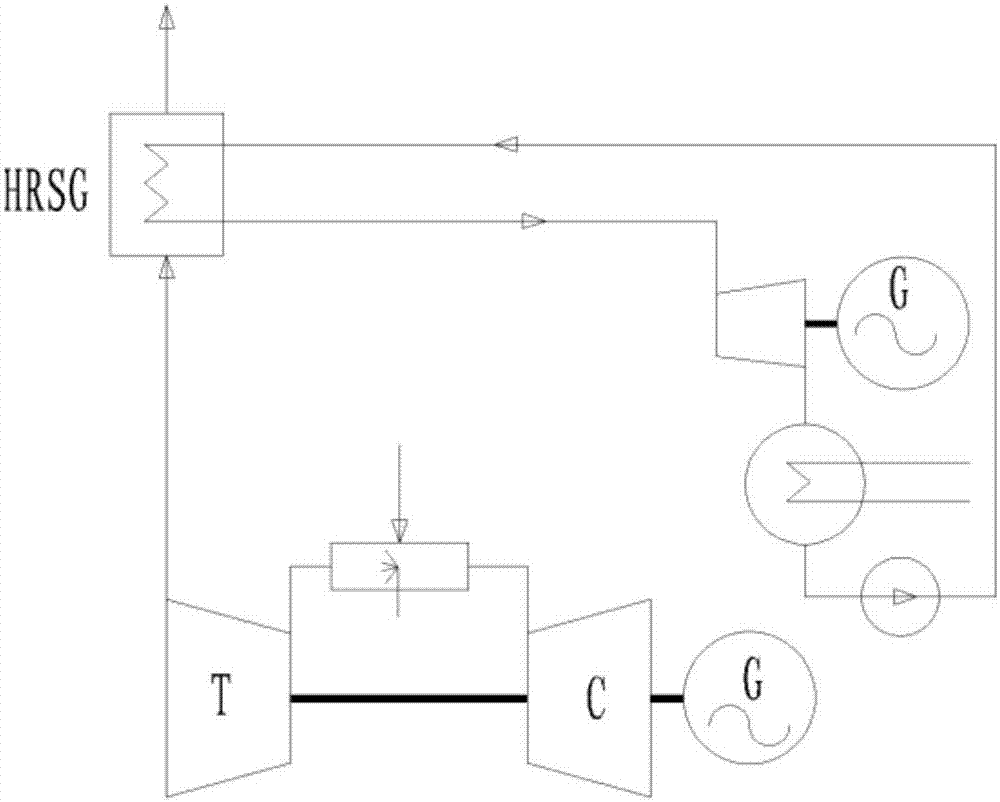 Performance optimization method of steam combined cycle unit of medium-power gas turbine