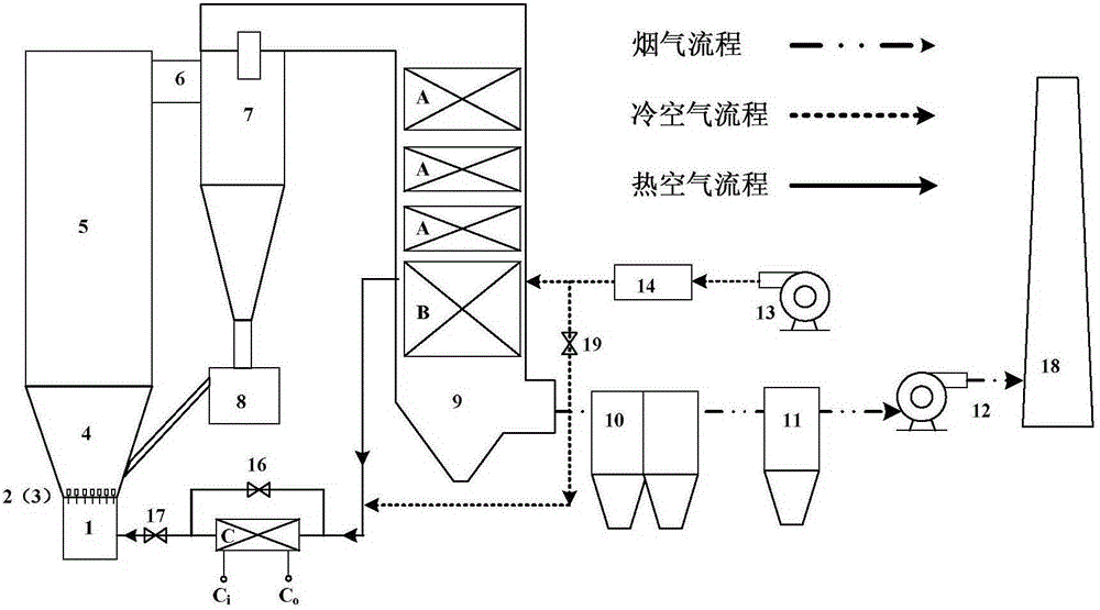 A temperature-resistance double-adjustable fluidizing air system for a circulating fluidized bed boiler