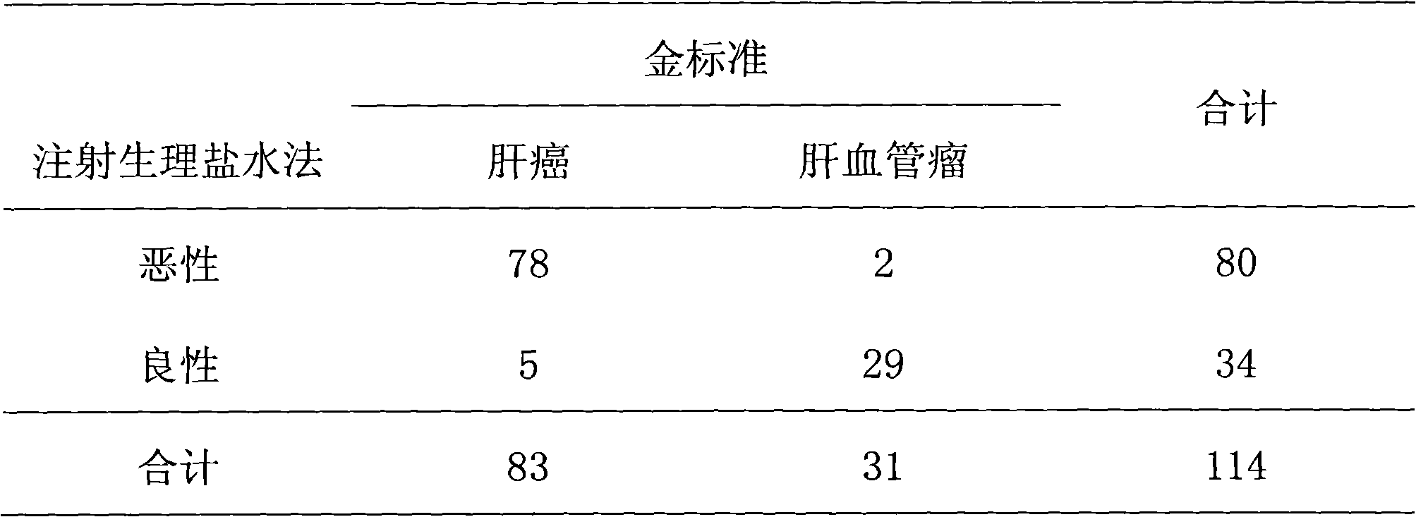 New application of normal saline injection