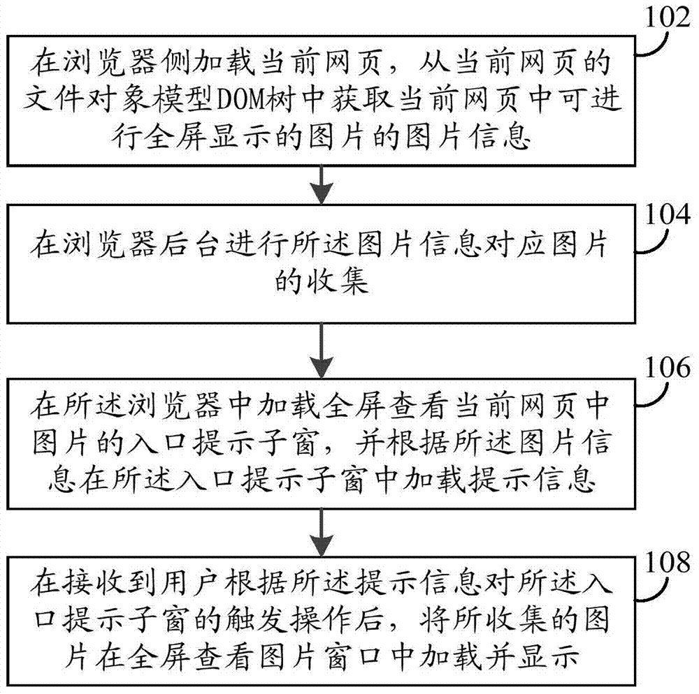 Method and device for displaying pictures in browser