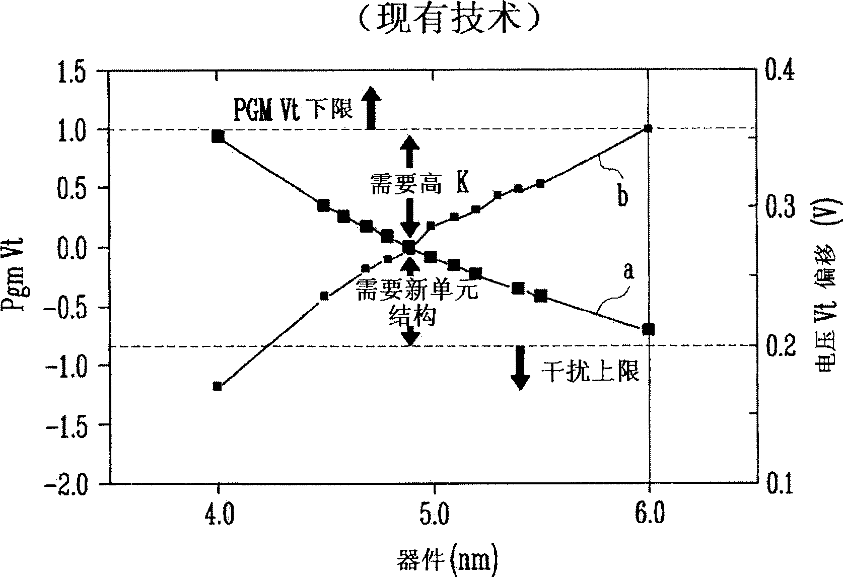 Method of manufacturing NAND flash memory device
