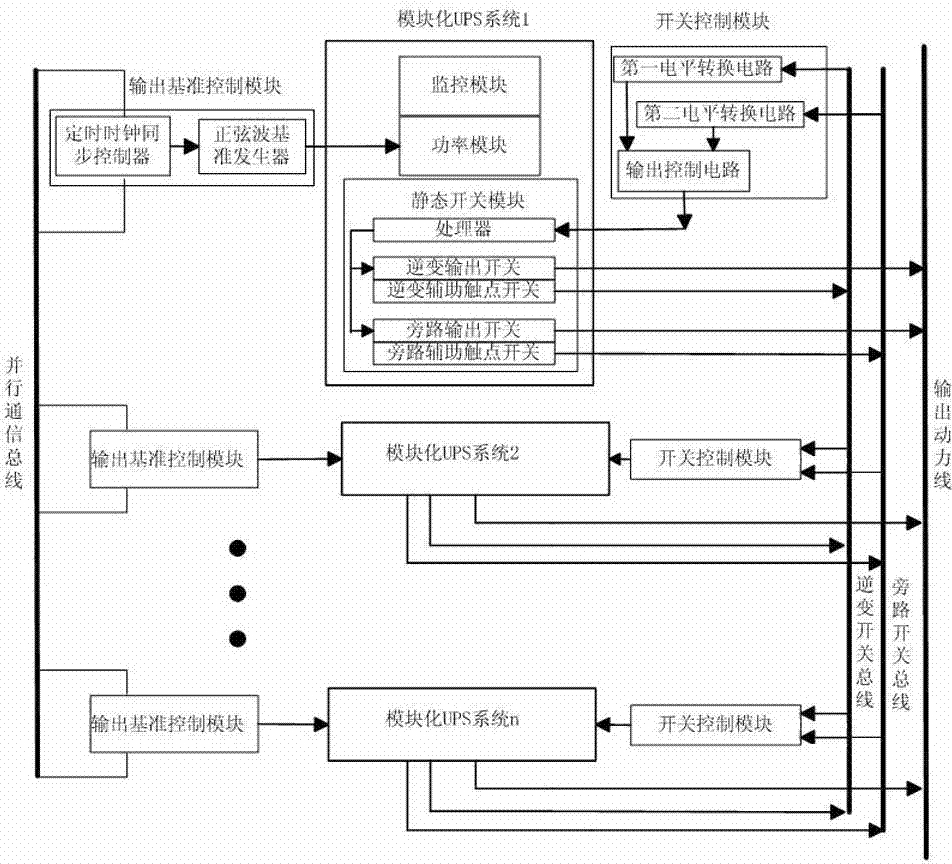 Multimachine parallel connection method and scheme of modular UPS (uninterrupted power supply) system
