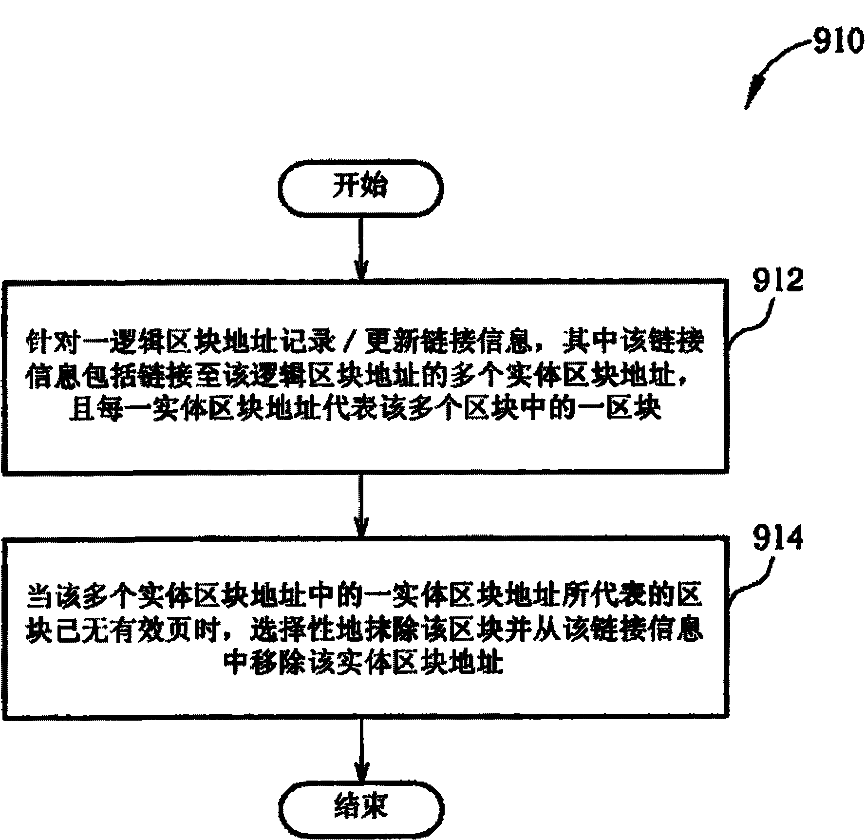 Method for managing plurality of blocks of flash memory and relevant memory device and controller thereof