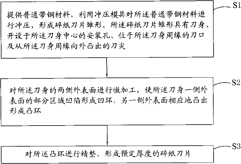 Paper chopping blade and machining method thereof