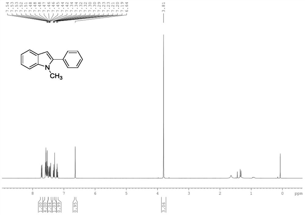 A kind of preparation method of indole compound