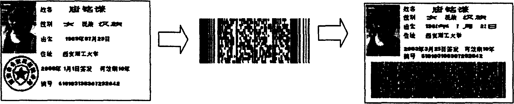 Automatic identification for double dimension barcode personal certificate antifakery system