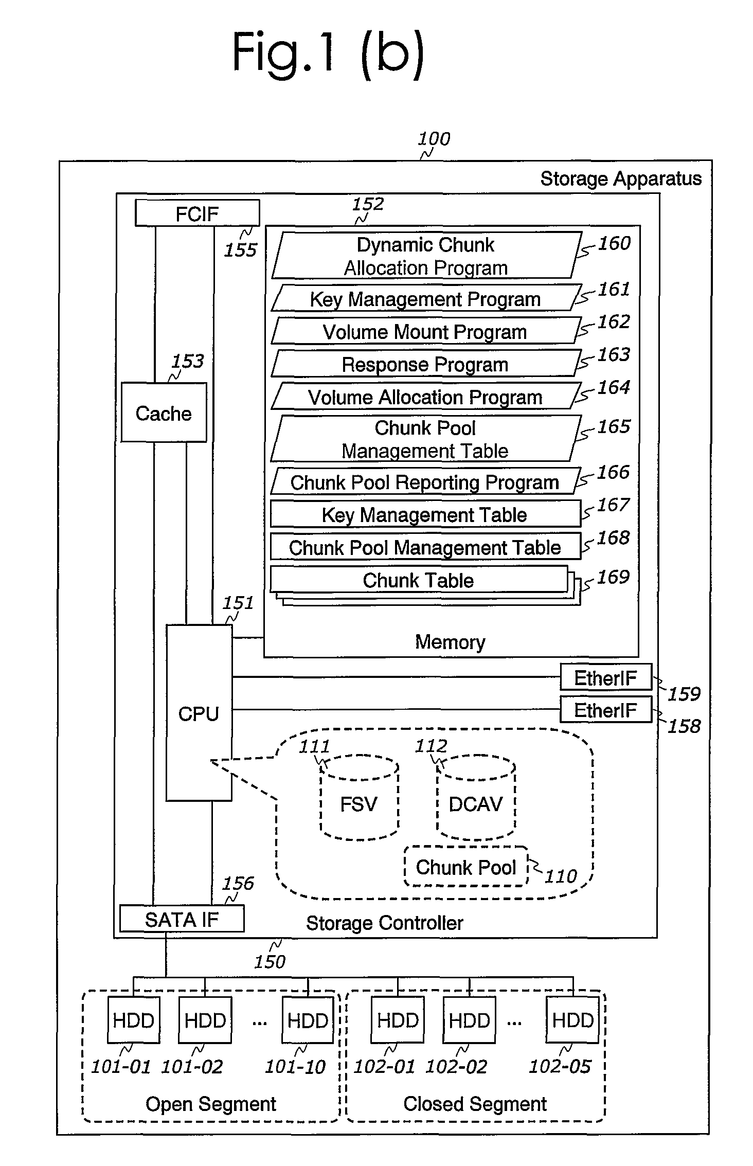 Method and apparatus for capacity on demand dynamic chunk allocation