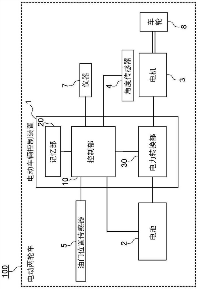 Drive device, electric vehicle, and drive device control method