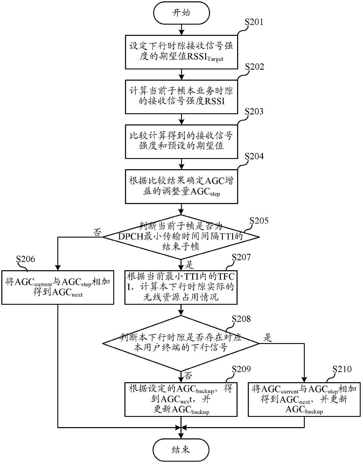 Terminal automatic gain control method and terminal for down link multi-slot business