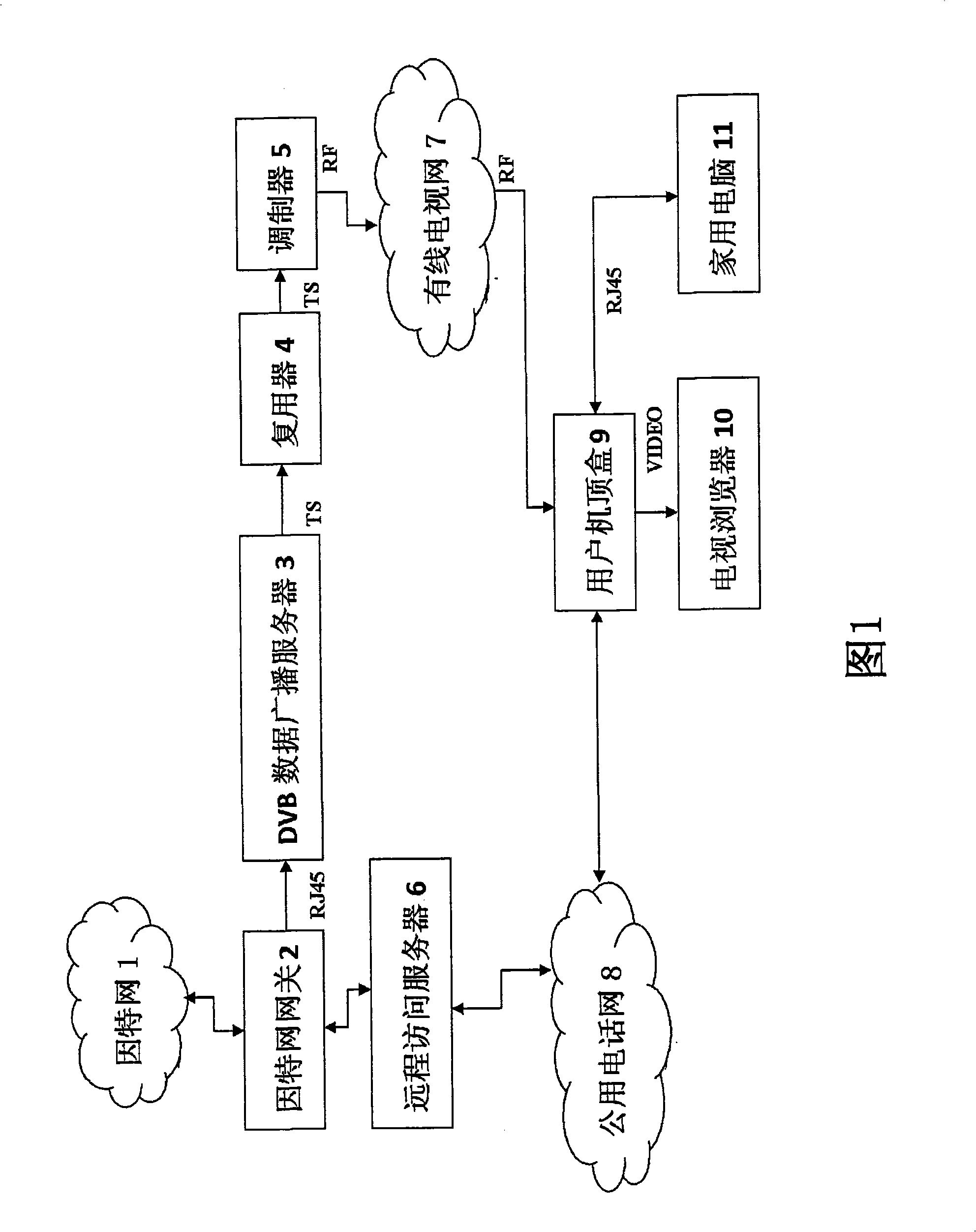 Method for receiving video data and system for distributing video data