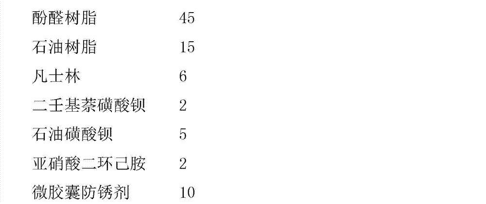 Rust-proof soft film composition and preparation method thereof