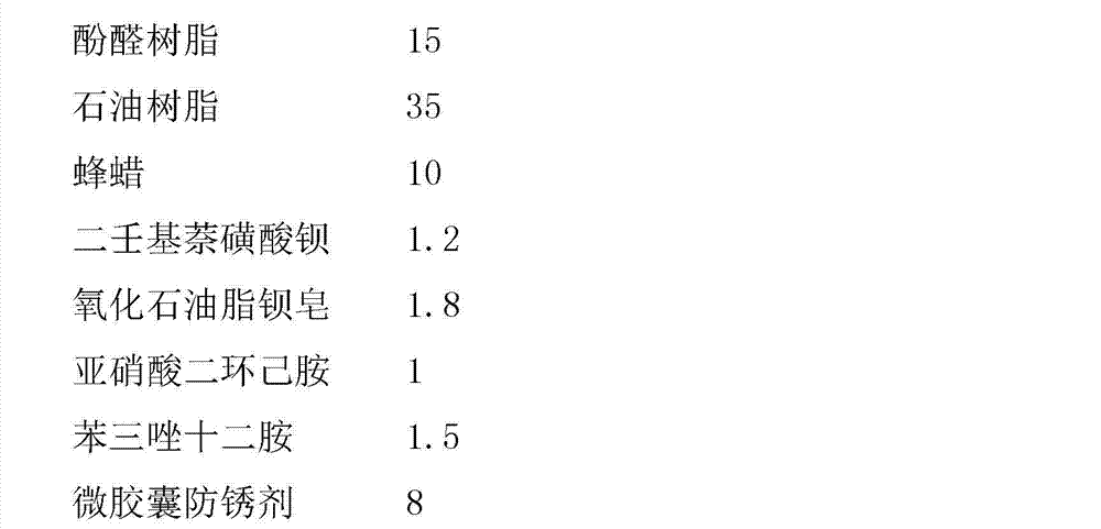 Rust-proof soft film composition and preparation method thereof