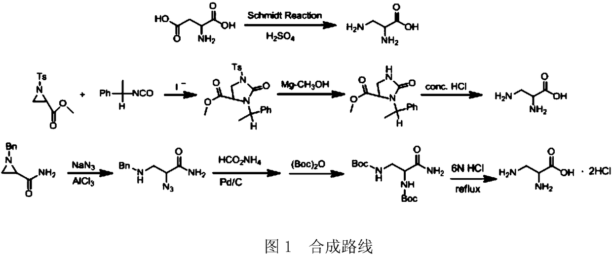 Preparation method of 2,3-diamido methyl propionate