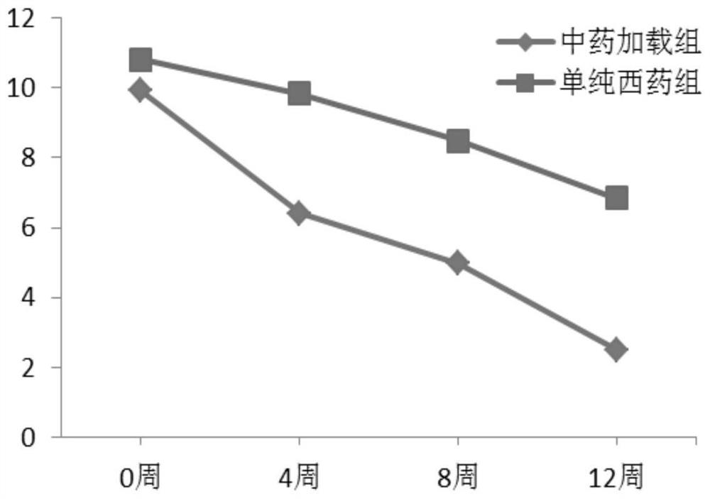 A traditional Chinese medicine composition for treating coronary heart disease and its preparation method and application