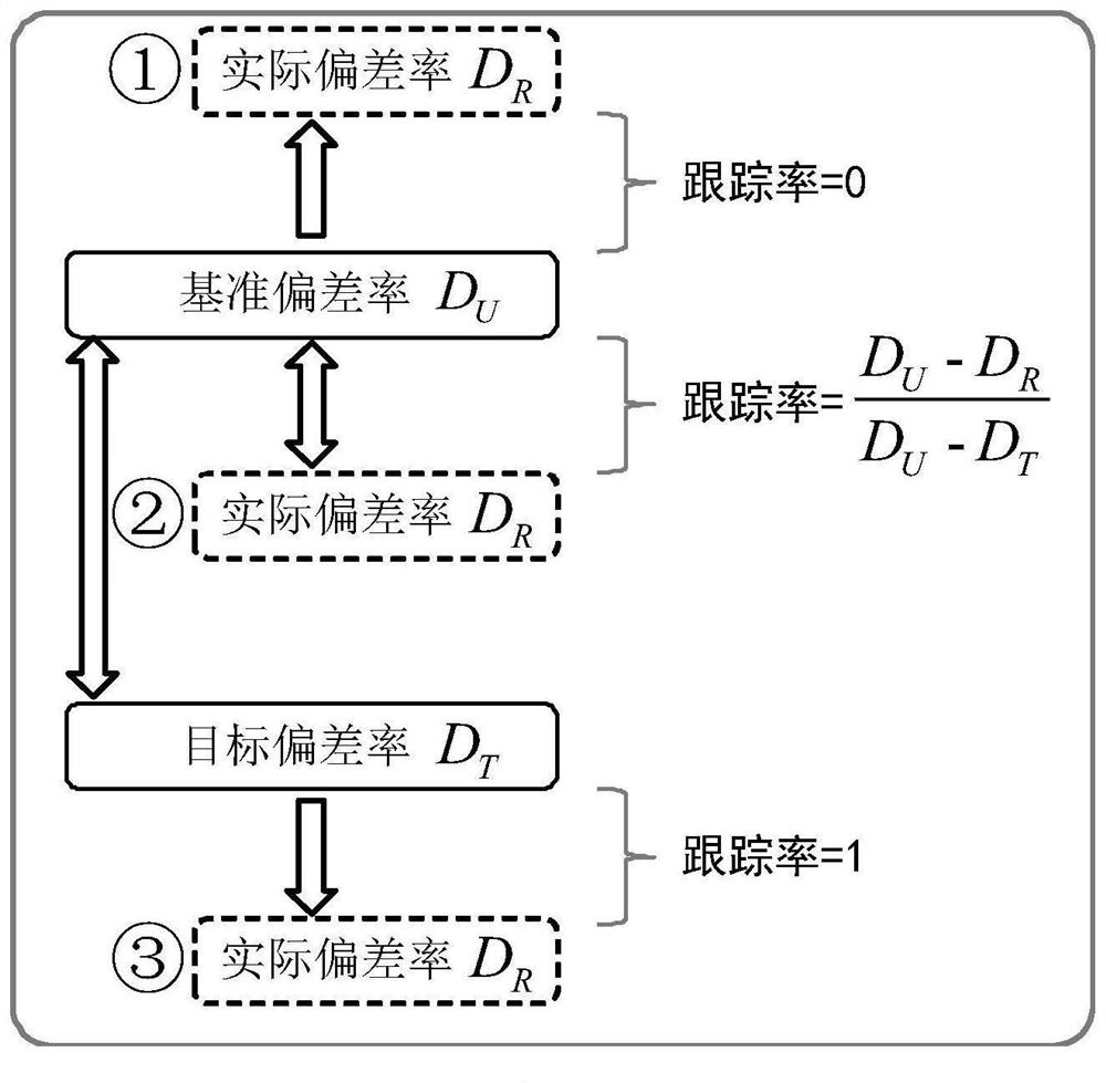 Source-load interactive transaction method for promoting clean energy consumption