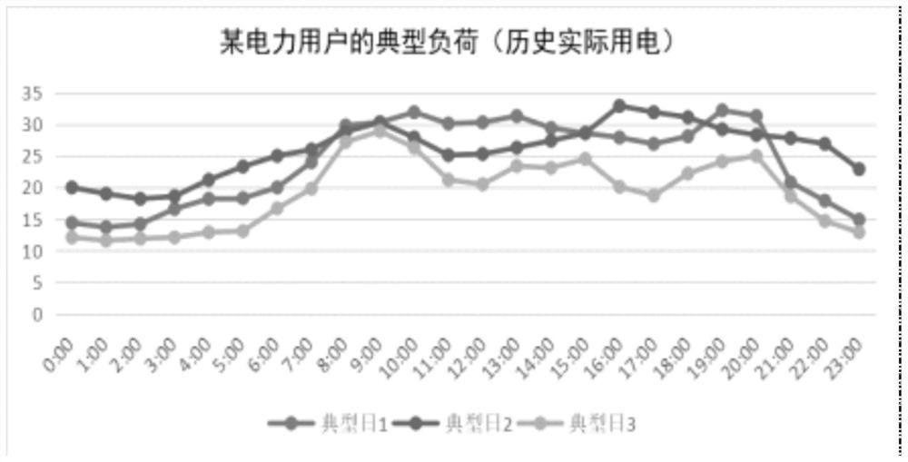 Source-load interactive transaction method for promoting clean energy consumption