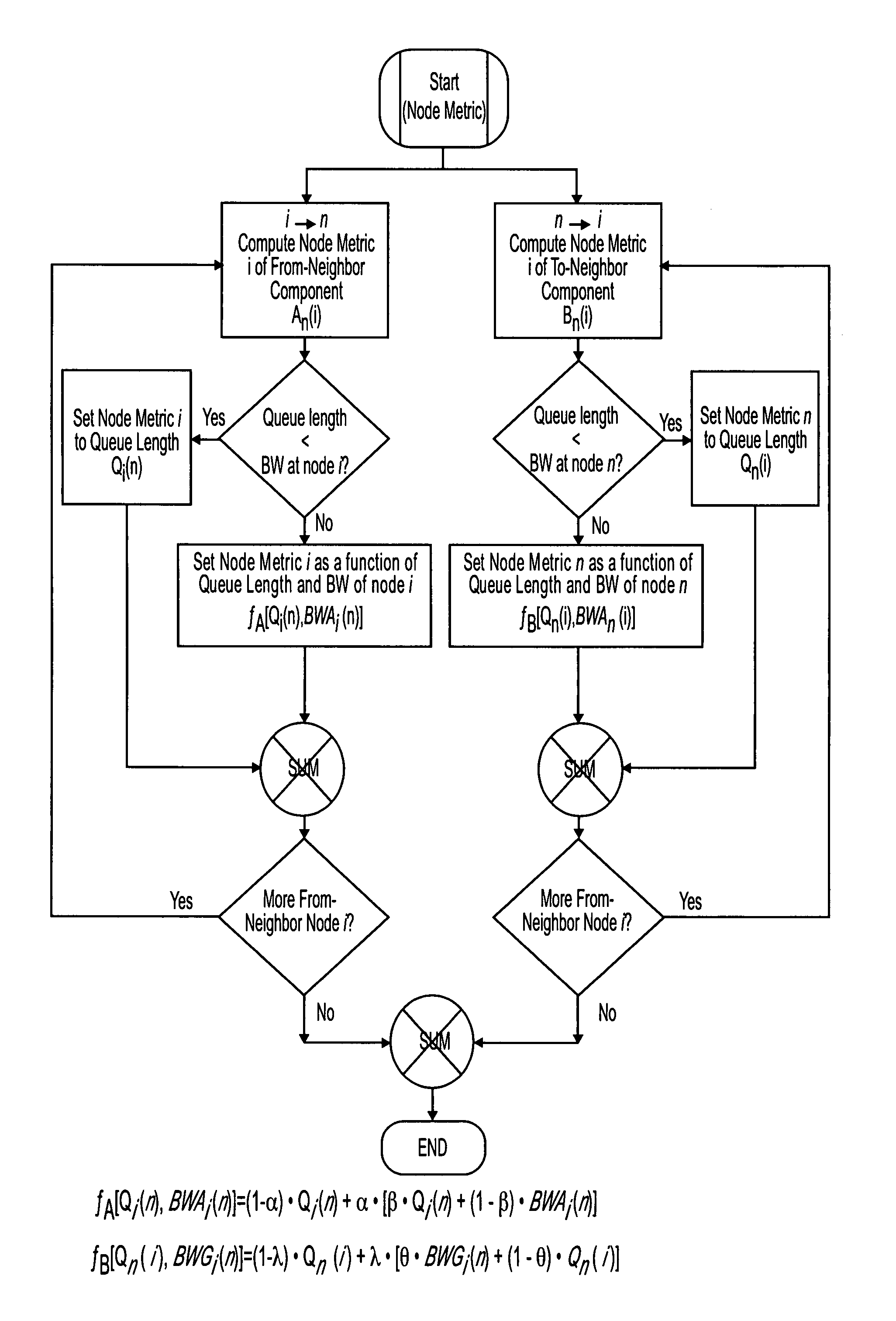 Multi-path dynamic routing algorithm