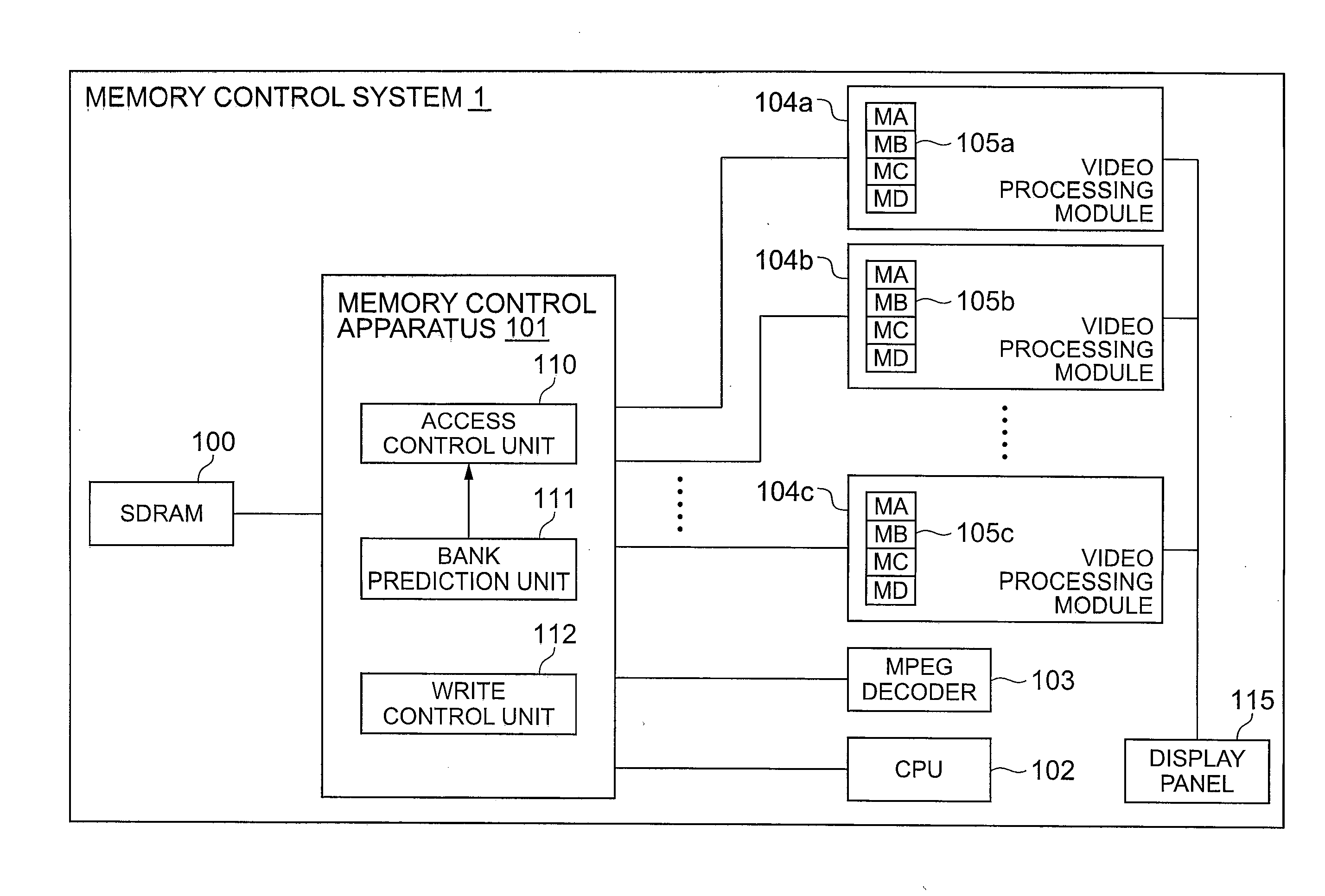 Memory control apparatus and memory control method