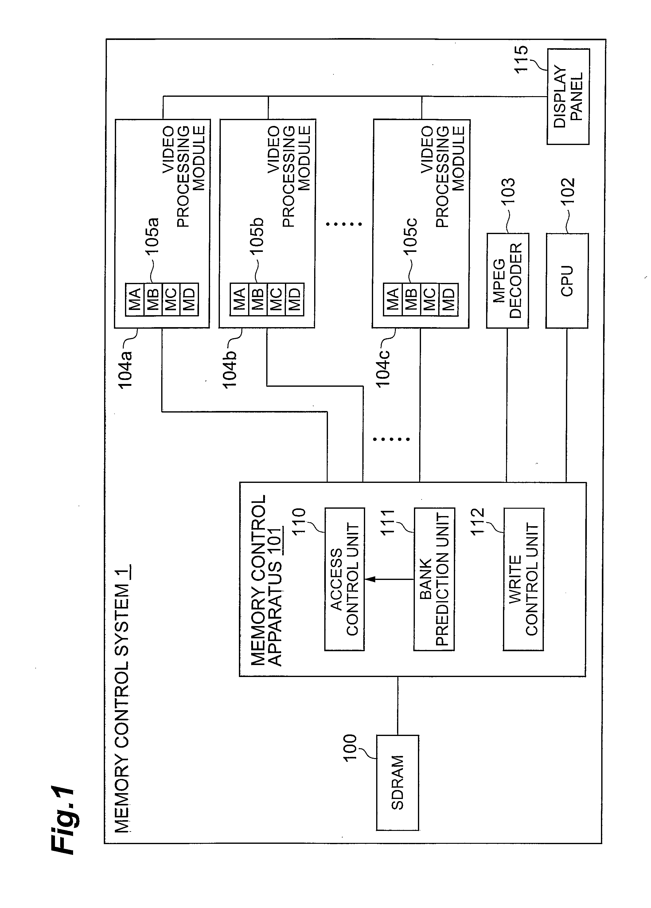 Memory control apparatus and memory control method