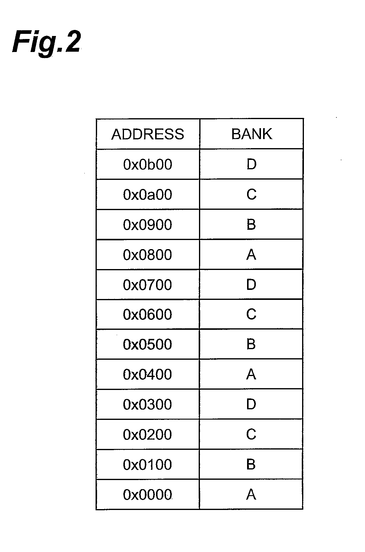 Memory control apparatus and memory control method