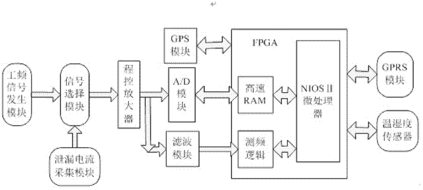 Capacitive equipment insulation state real-time on-line monitoring method