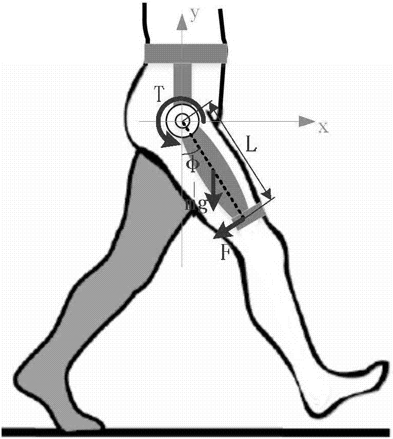 Control method of lower extremity exoskeleton robot using airbag sensor