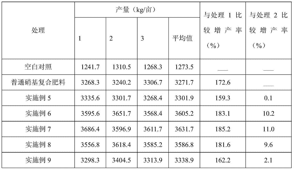 High-tower long-acting compound fertilizer and preparation method thereof