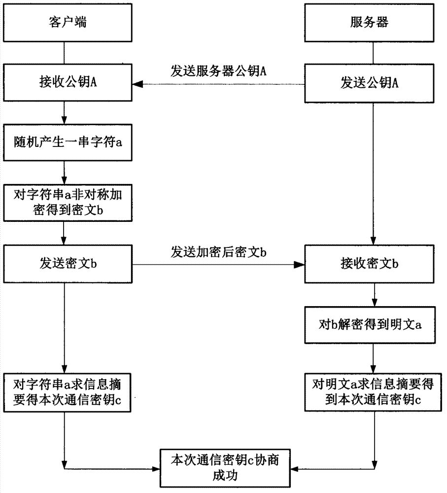 Social video information security method and system