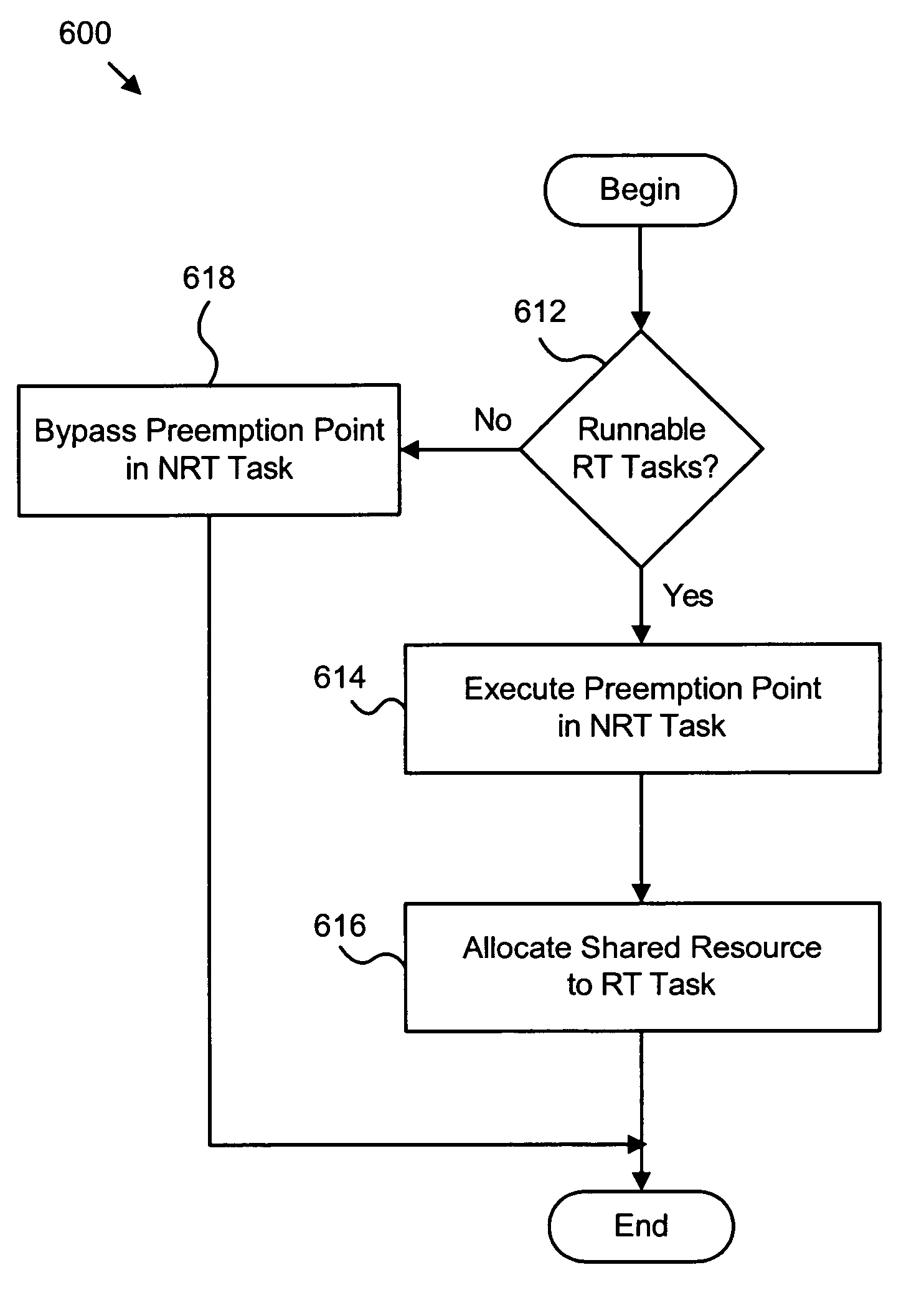 Apparatus, system, and method for automatically minimizing real-time task latency and maximizing non-real time task throughput