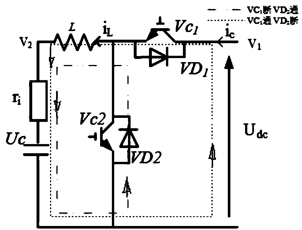 Control strategy for super capacitor energy storage system current transformer