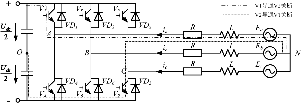 Control strategy for super capacitor energy storage system current transformer