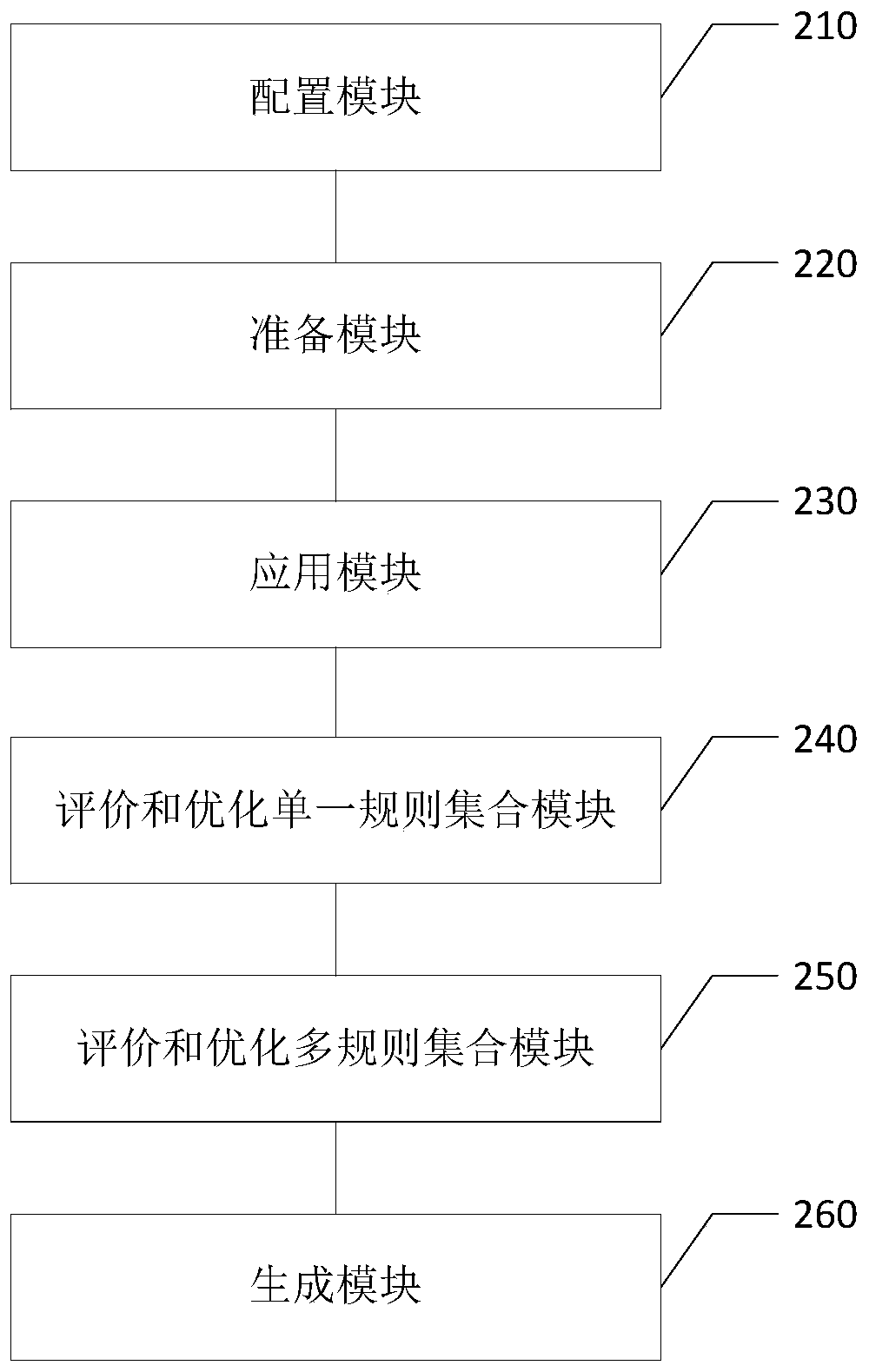 Data-driven clinical decision support system evaluation and optimization method and system